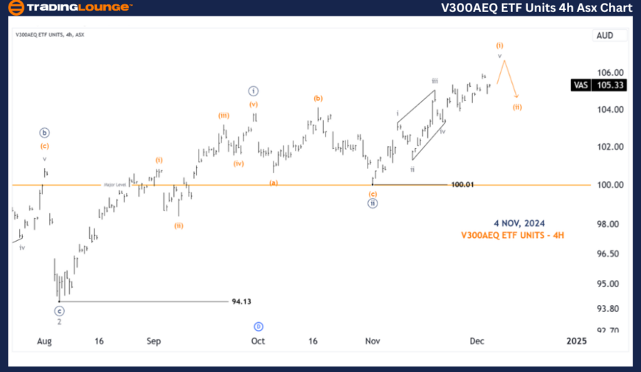 V300AEQ-ETF-UNITS-4h...