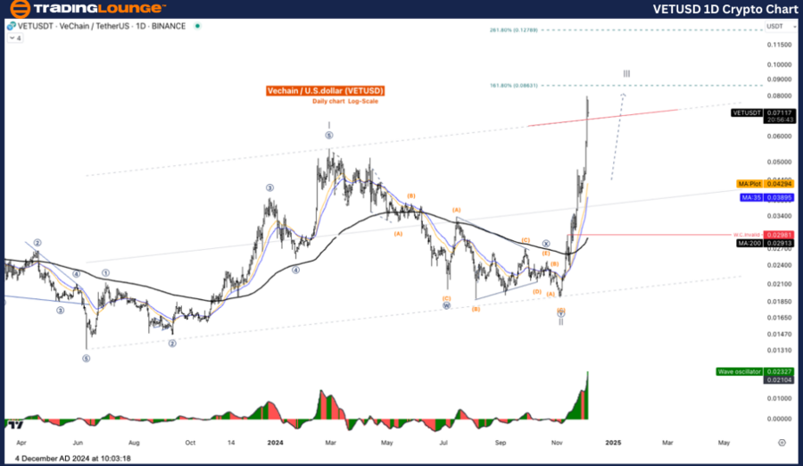 VETUSD-1d-crypto-cha...