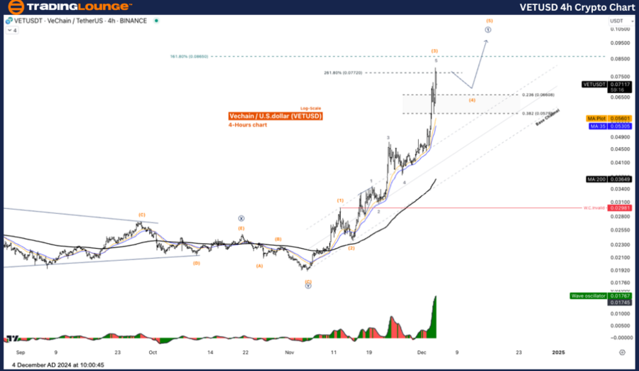 VETUSD-4h-crypto-cha...