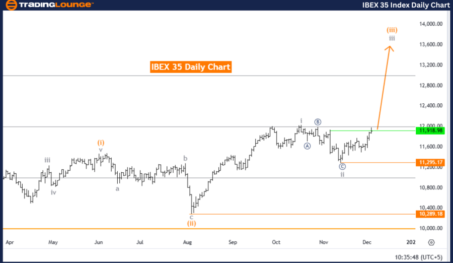 IBEX-35-index-daily-...