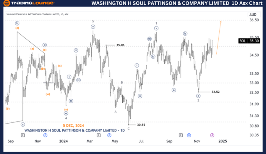 SOL-1d-asx-chart-051...