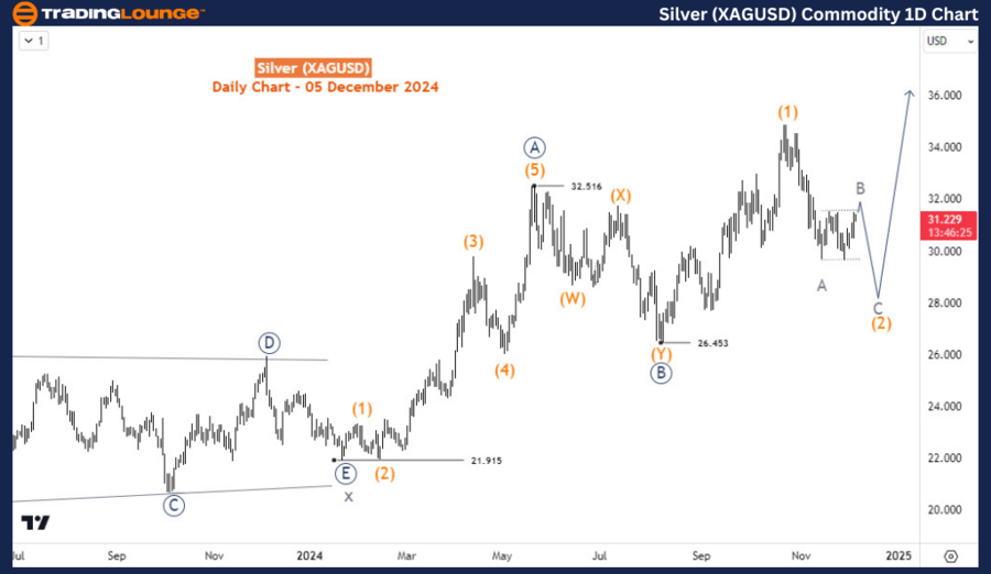 Silver-XAGUSD-1d-com...