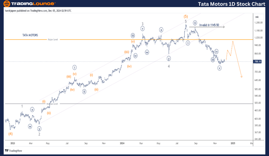 TATA-MOTORS-1d-stock...