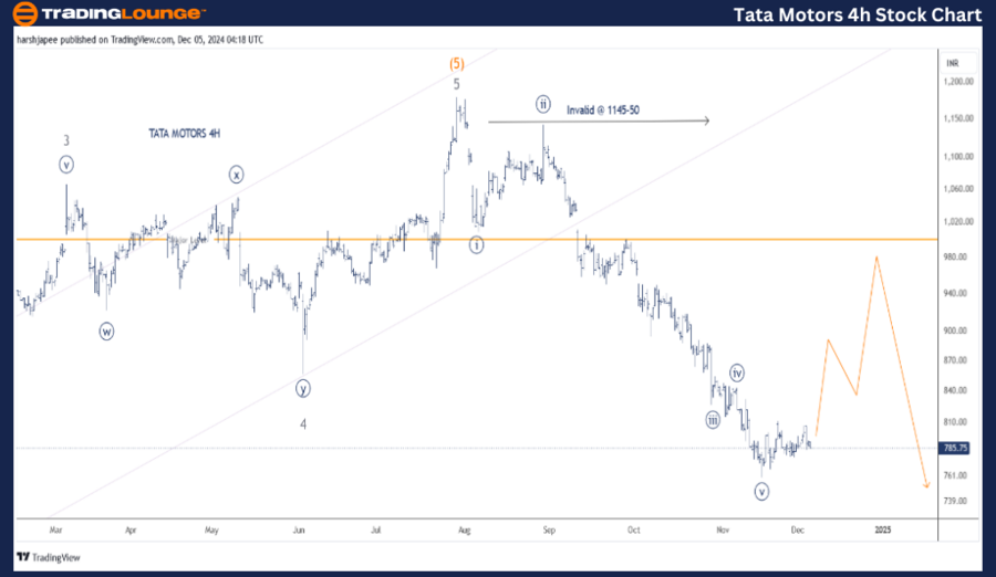 TATA-MOTORS-4h-stock...