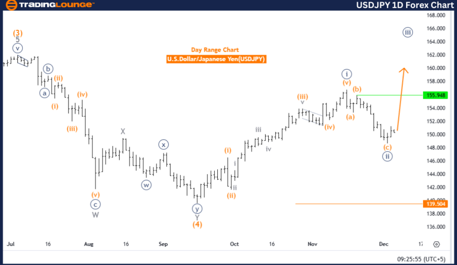 USDJPY-1d-forex-char...