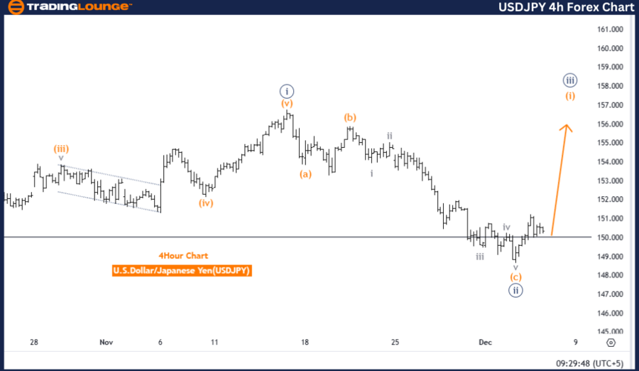 USDJPY-4h-forex-char...