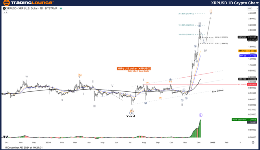 XRPUSD-1d-crypto-cha...