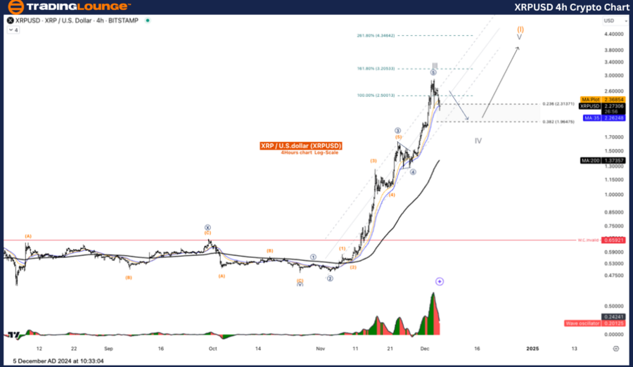 XRPUSD-4h-crypto-cha...