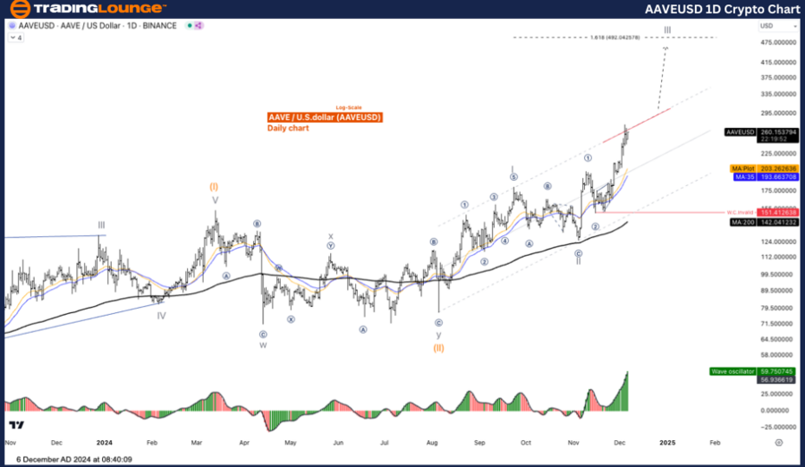 AAVEUSD-1d-crypto-ch...