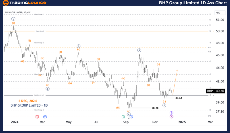 BHP-GROUP-LIMITED-1d...