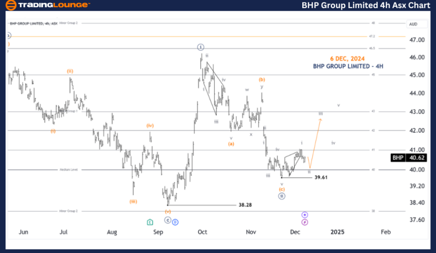 BHP-GROUP-LIMITED-4h...