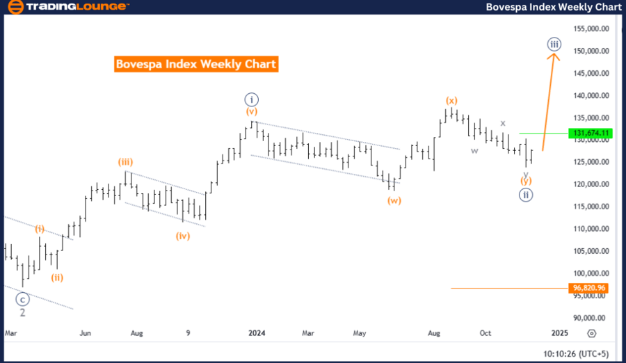 Bovespa-index-weekly...