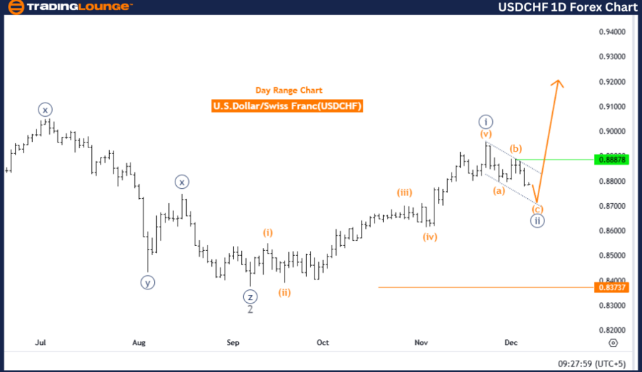 USDCHF-1d-forex-char...