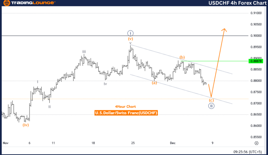 USDCHF-4h-forex-char...