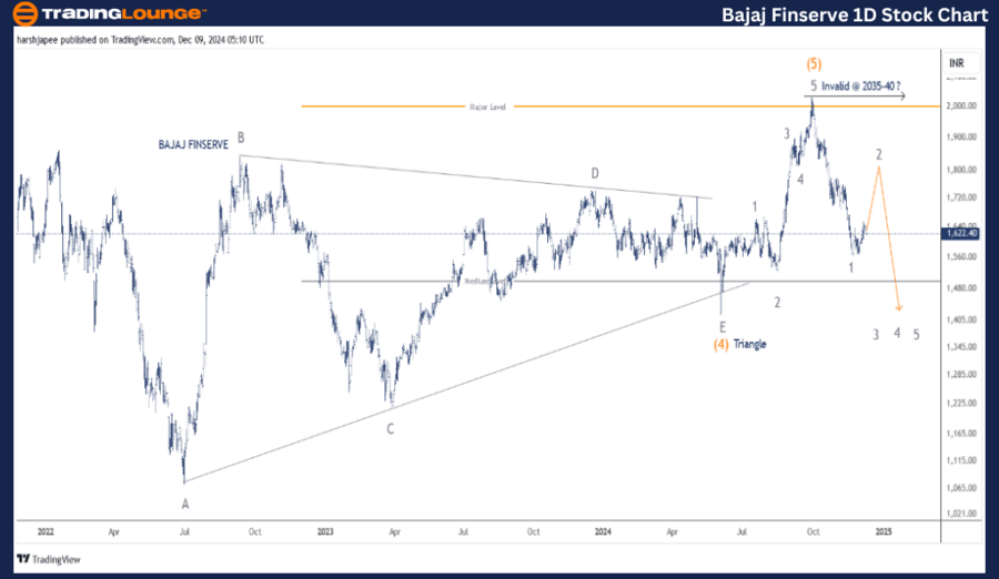 BAJAJ-FINSERVE-1d-st...