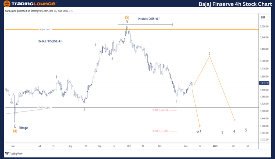 BAJAJ-FINSERVE-4h-st...