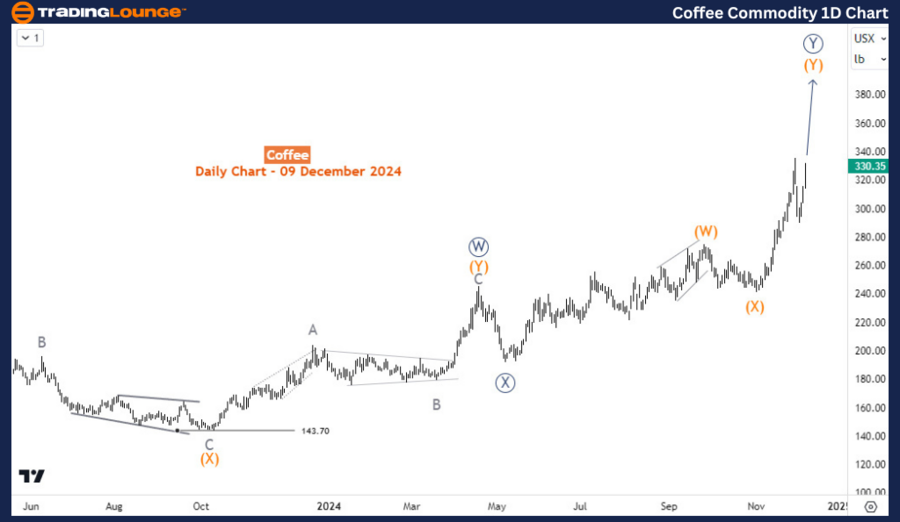 Coffee-commodity-1d-...