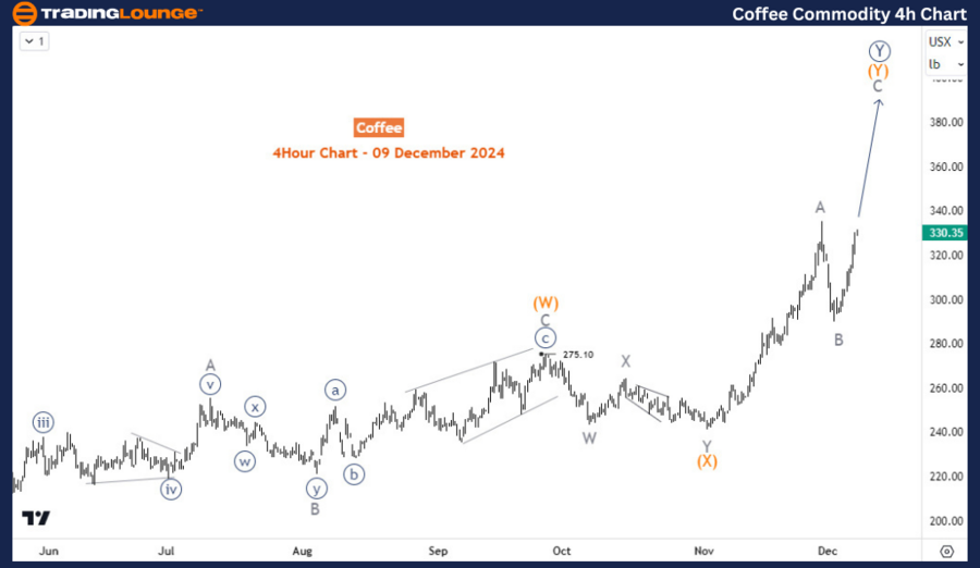 Coffee-commodity-4h-...