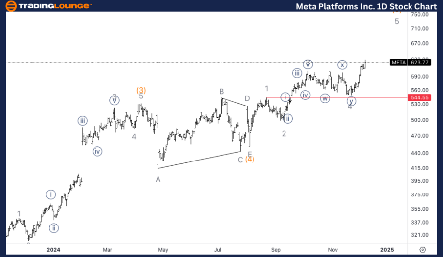 Meta-Platforms-Inc-1...