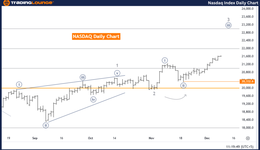 NASDAQ-index-daily-c...