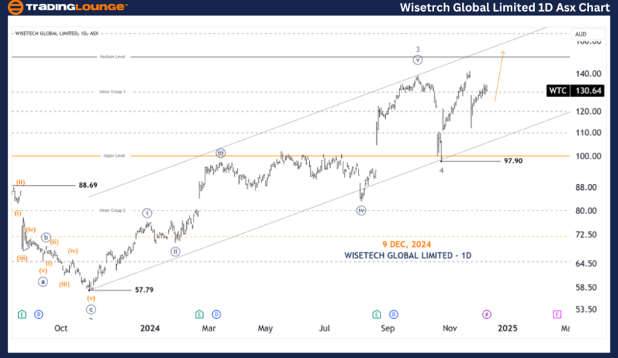 WISETECH-GLOBAL-LIMI...