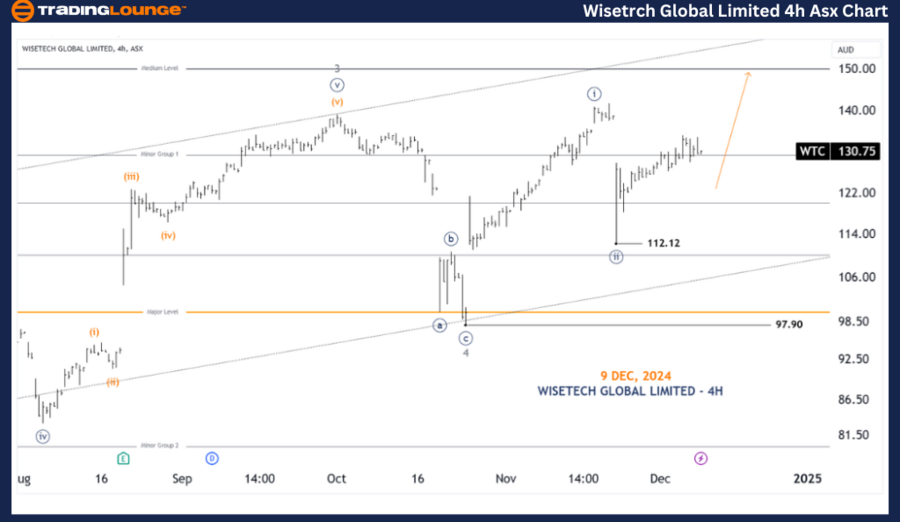 WISETECH-GLOBAL-LIMI...