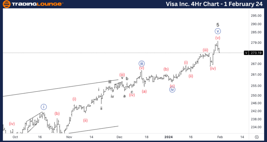 Visa-Inc-4H-Stock-ch...