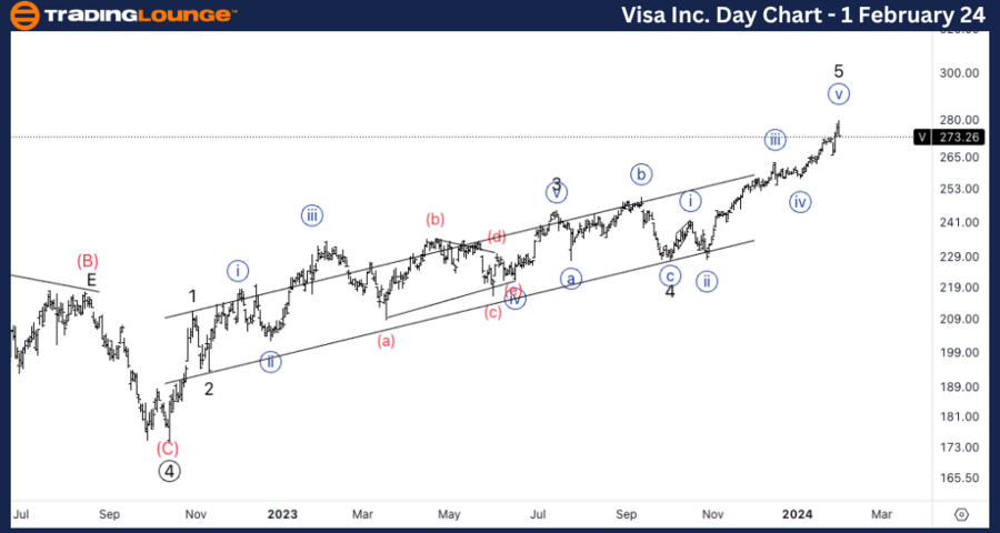 Visa-Inc-Day-Stock-c...