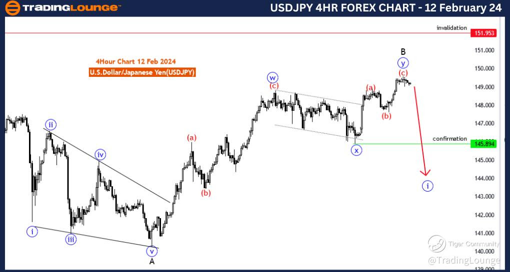 USDJPY-4H-Forex-char...