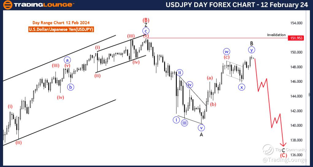 USDJPY-DAY-Forex-cha...