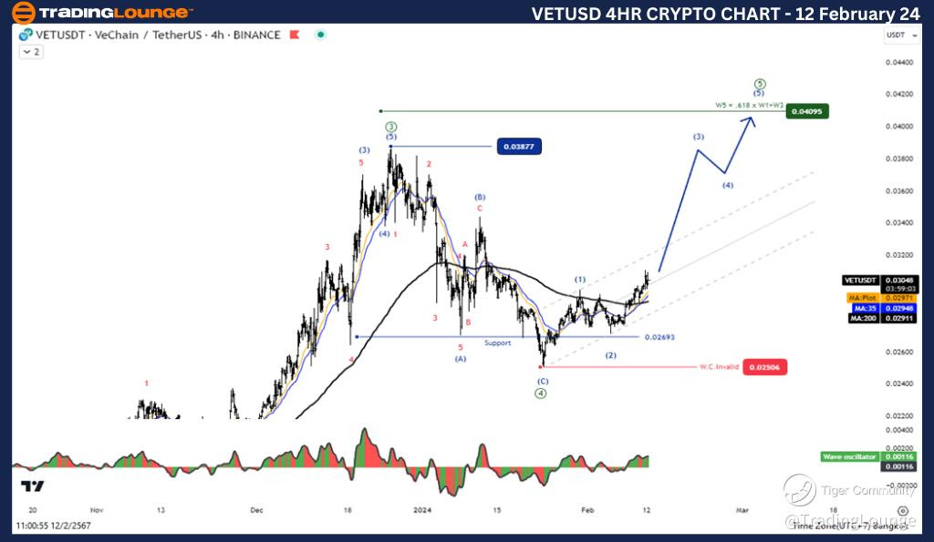 VETUSD-4h-Crypto-Cha...