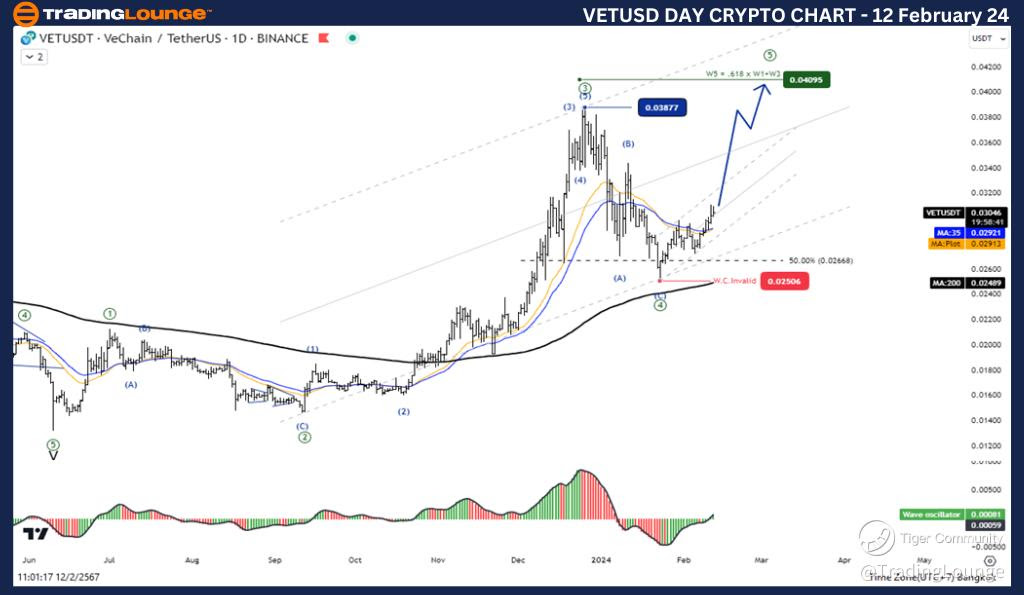 VETUSD-Day-Crypto-Ch...