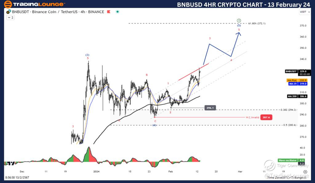 BNBUSD-4Hr-Crypto-Ch...