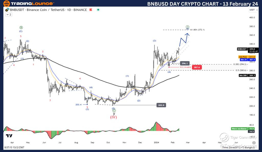 BNBUSD-Day-Crypto-Ch...