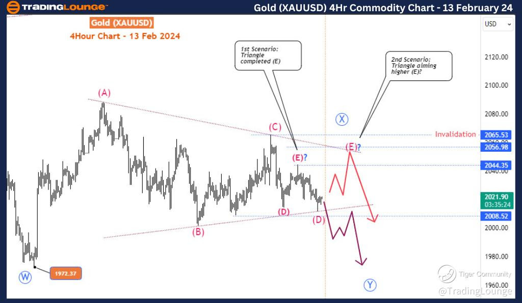 Gold-XAUUSD-Commodit...