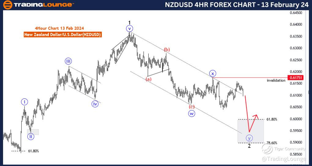 NZDUSD-4hr-Forex-cha...