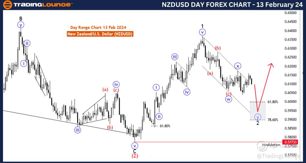 NZDUSD-day-Forex-cha...