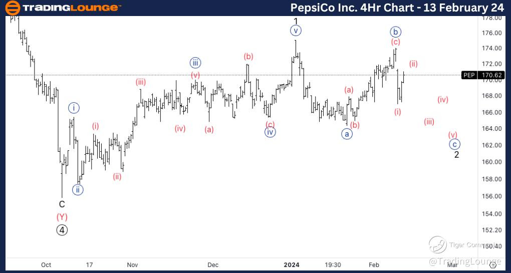 Pepsico-Inc-4Hr-Stoc...