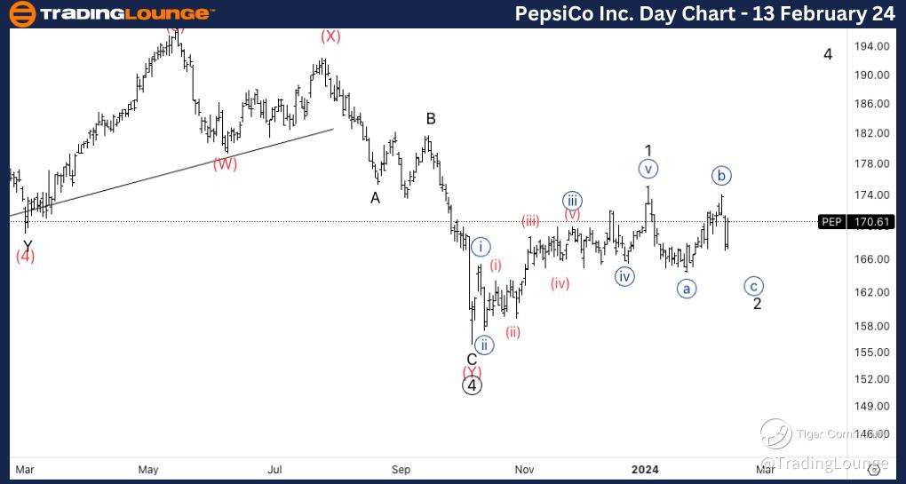 Pepsico-Inc-Day-Stoc...