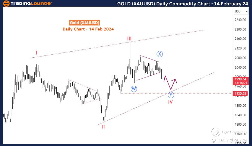 Gold-XAUUSD-Commodit...