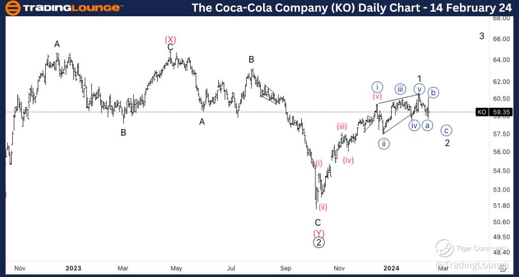 The-Coca-Cola-Day-St...