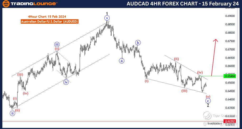 AUDUSD-4hr-Forex-Cha...