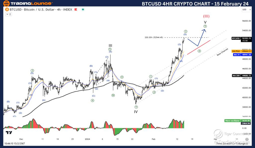 BTCUSD-4h-crypto-cha...