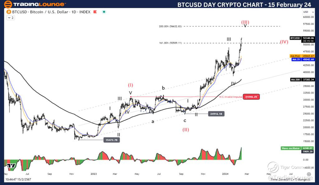 BTCUSD-Day-crypto-ch...