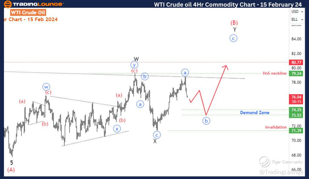 WTI-Crude-oil-4hr-co...