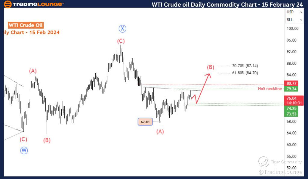 WTI-Crude-oil-day-co...