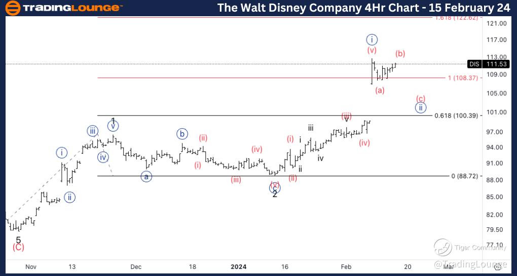 Walt-Disney-4hr-stoc...