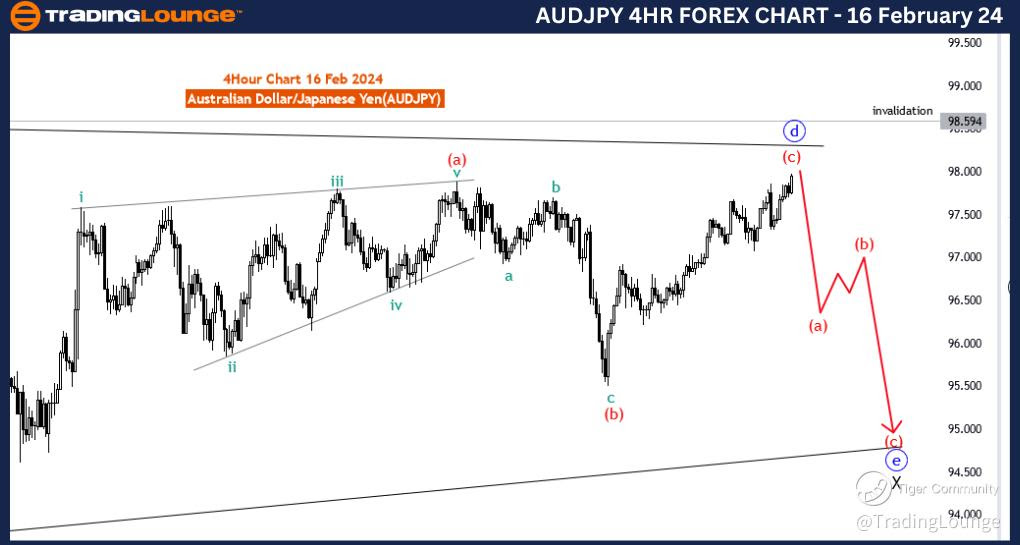 AUDJPY-4Hr-Forex-Cha...