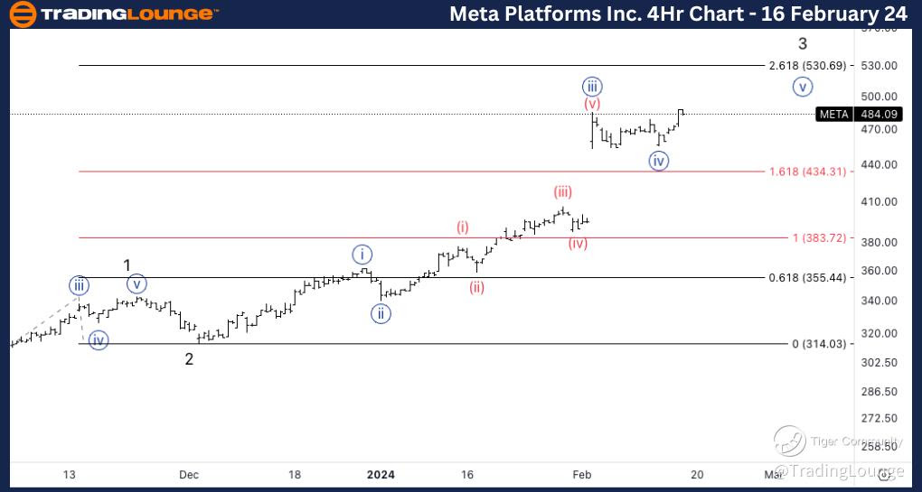 Meta-Platforms-4hr-C...