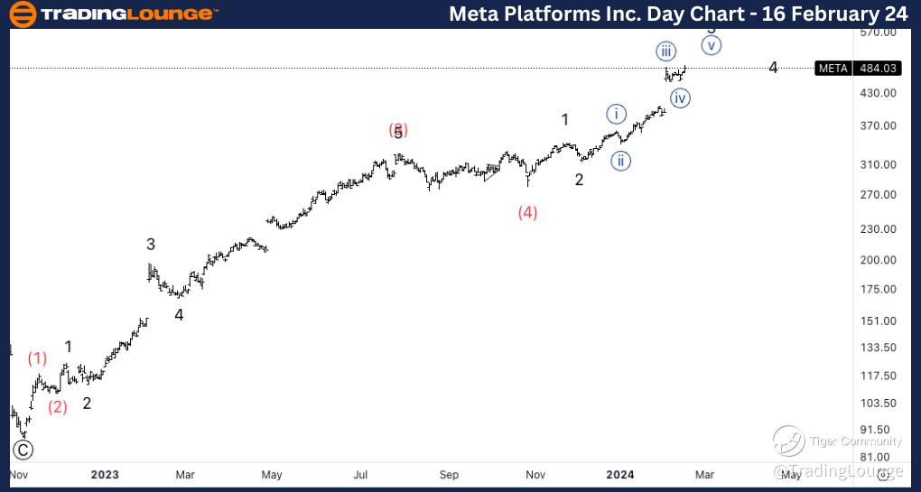 Meta-Platforms-Day-C...